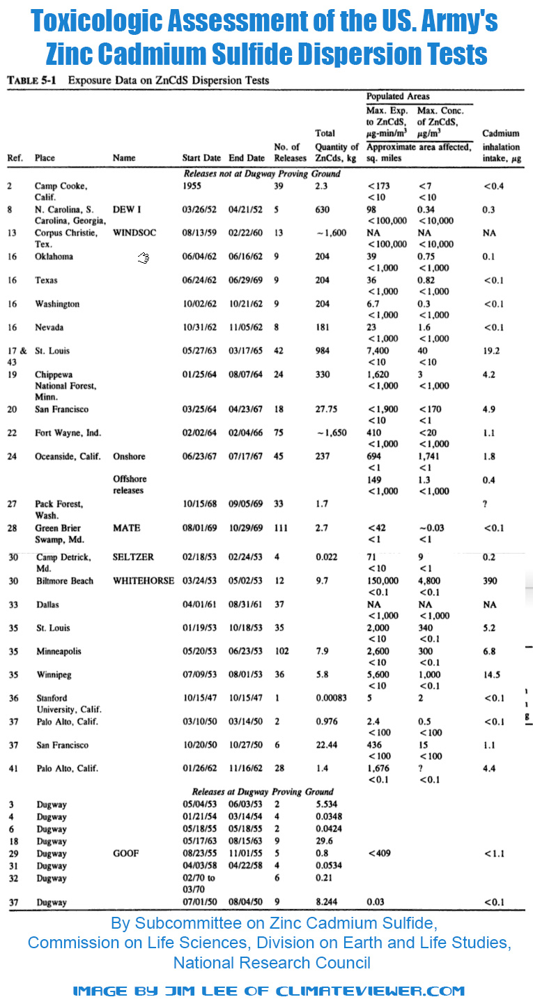 http://books.google.com/books?id=0YdRGhvBfRoC&lpg=PA64&dq=%22Operation%20Dew%22&pg=PA58#v=onepage&q=%22Operation%20Dew%22&f=false