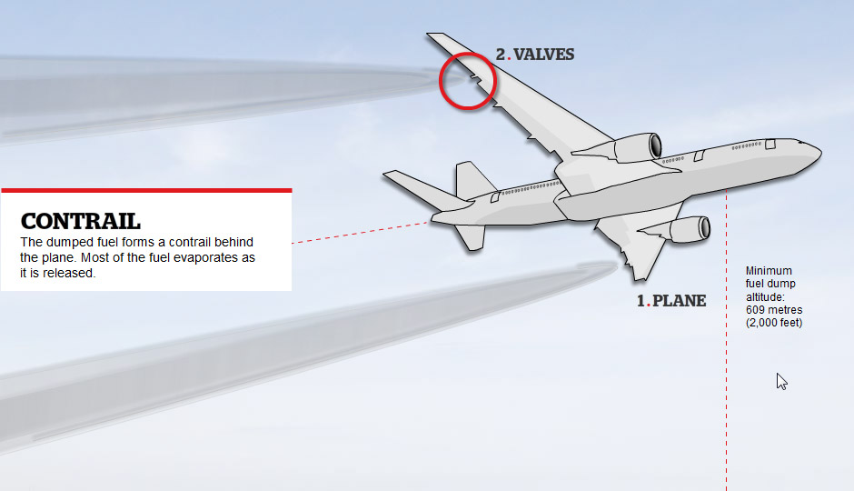 http://www.cbc.ca/news2/interactives/fuel-dumping/