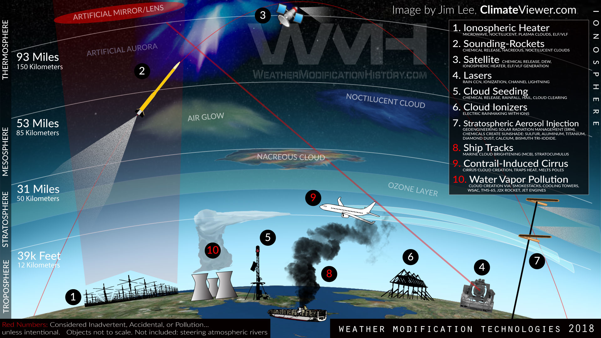 Ten Technologies to Own the Weather Today!